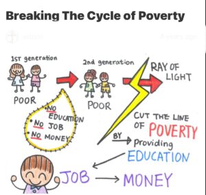 Read more about the article Cara Paling Efektif Merubah Garis Kemiskinan Dalam Hidup Ini