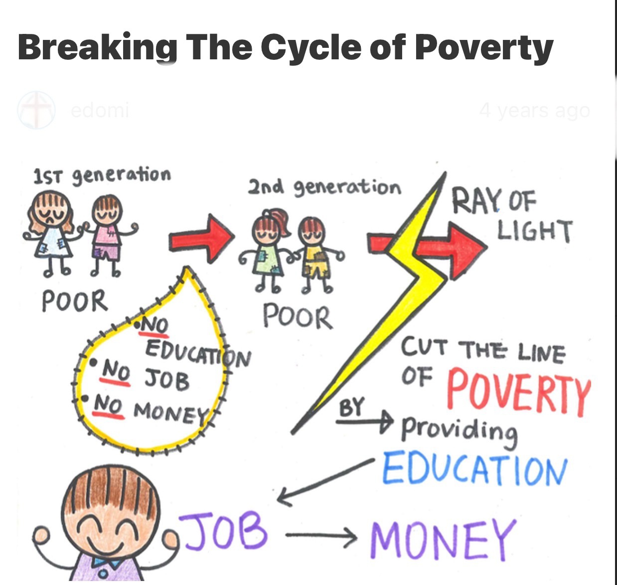 Read more about the article Beberapa Cara Paling Efektif Agar Terbebas Dari Kemiskinan!